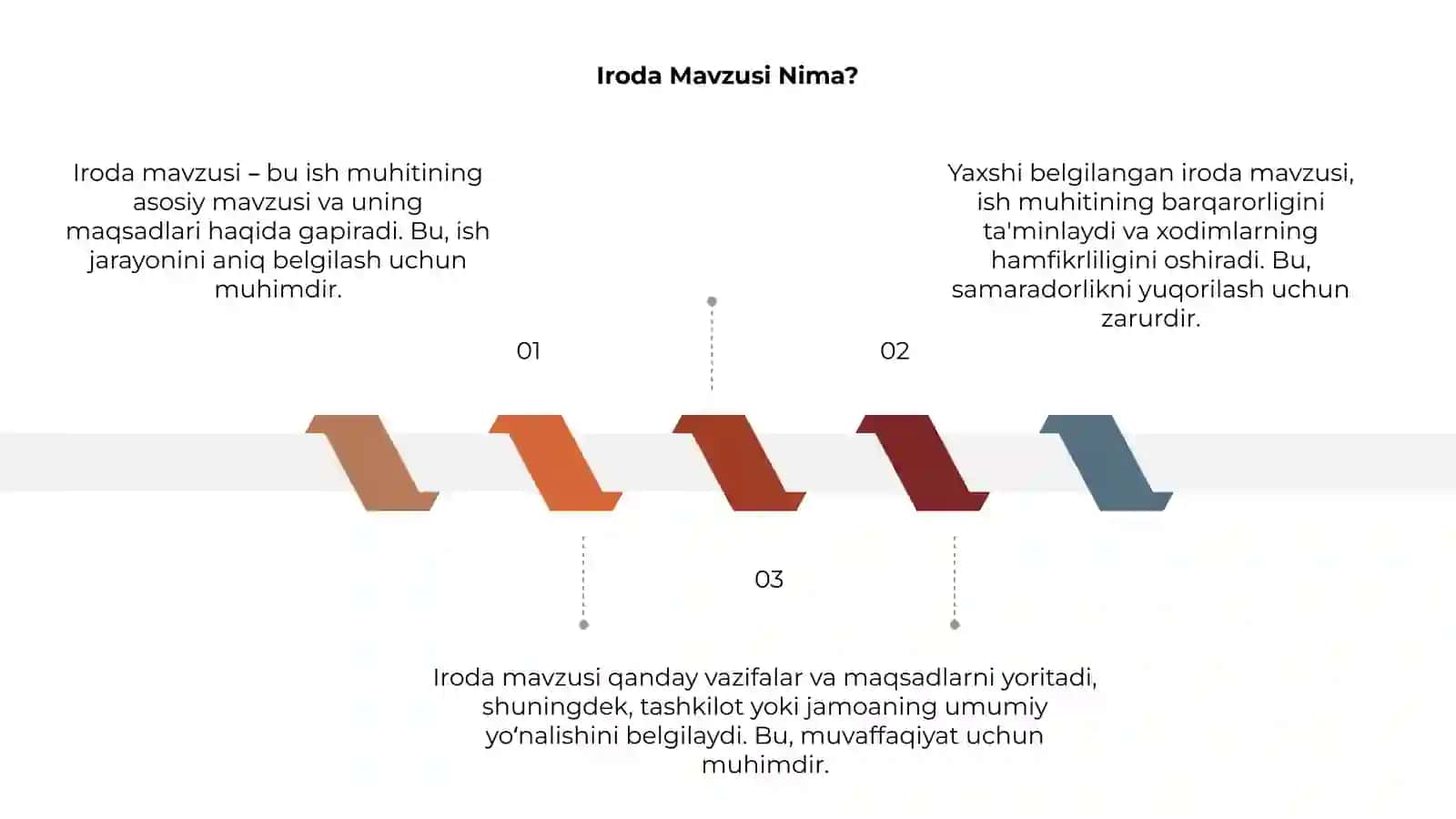 Iroda Mavzusi 3
