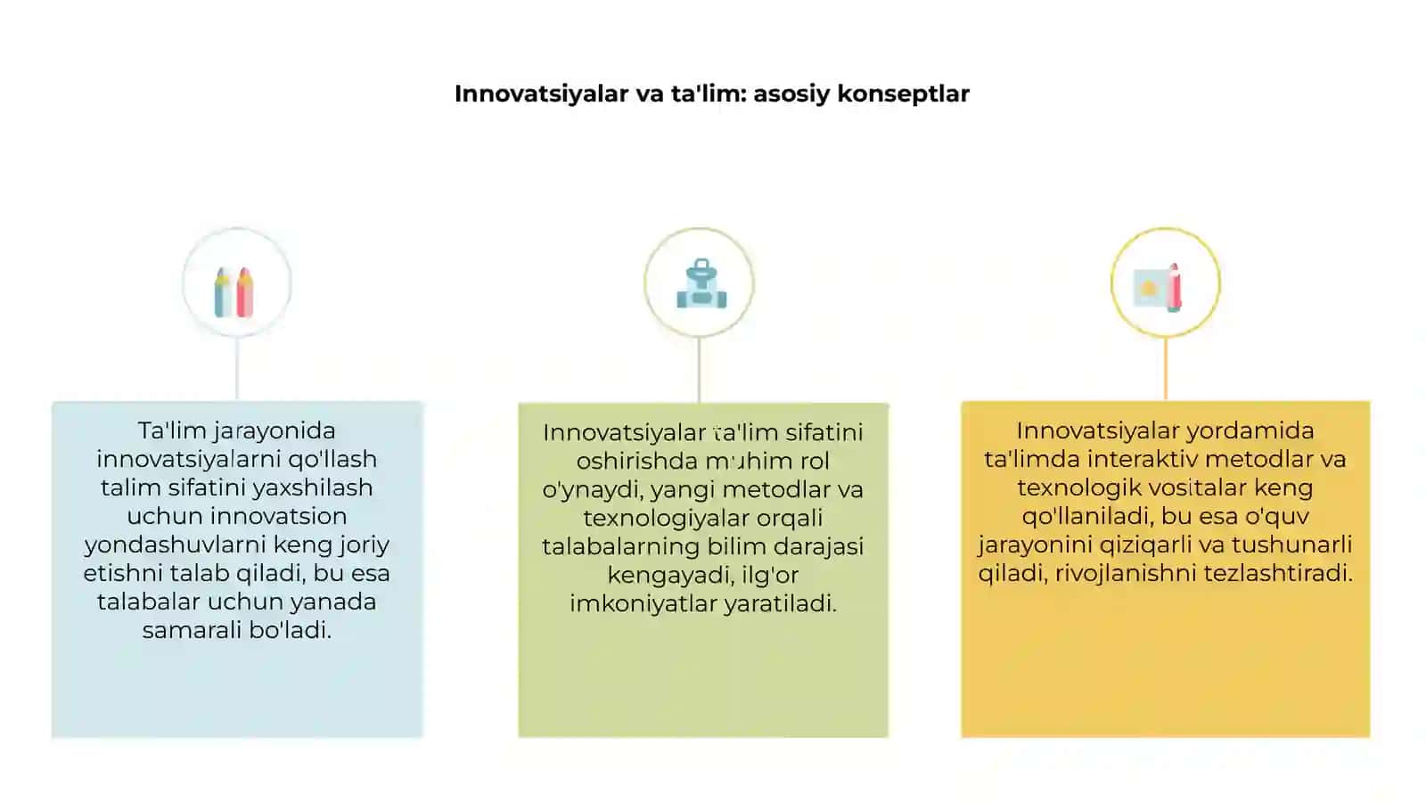 Innovatsiyalar va ta'lim: asosiy konseptlar 3