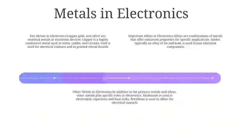 In Technique Used Important Metals And Alloys 3