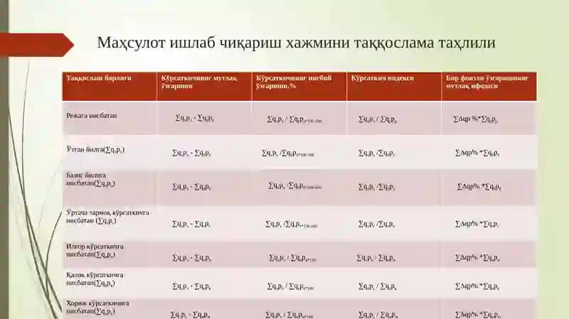 Таққослаш усули 3