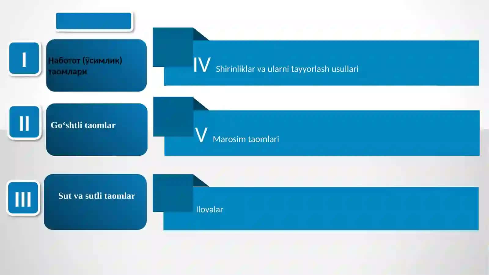 VOHA  AHOLISINING AN’ANAVIY TAOMLARI VA PAZANDACHILIK AN’ANALARI 3