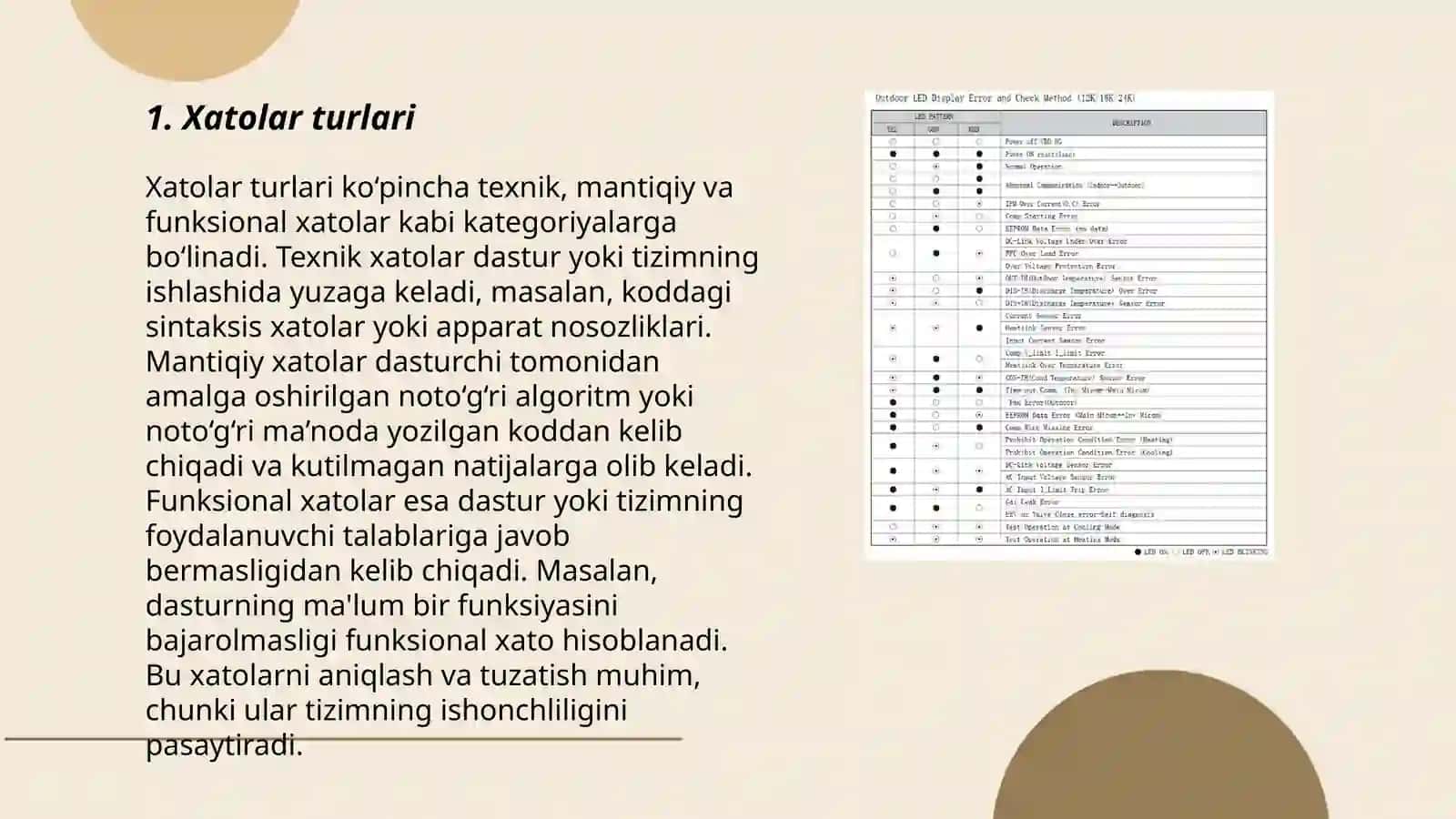 Xatolarni tekshirish usullari 3