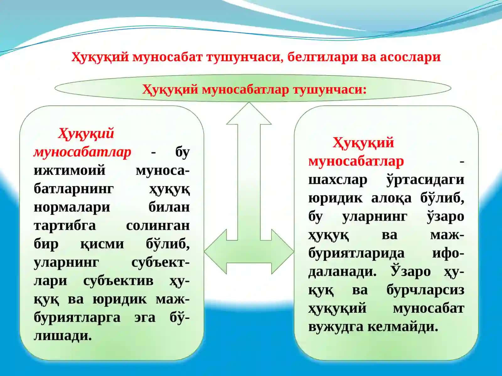 Ҳуқуқий Мунозаратлар 3