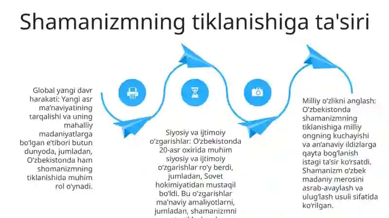 Shomanlikning Zamonaviy Ko'Rinishi 3