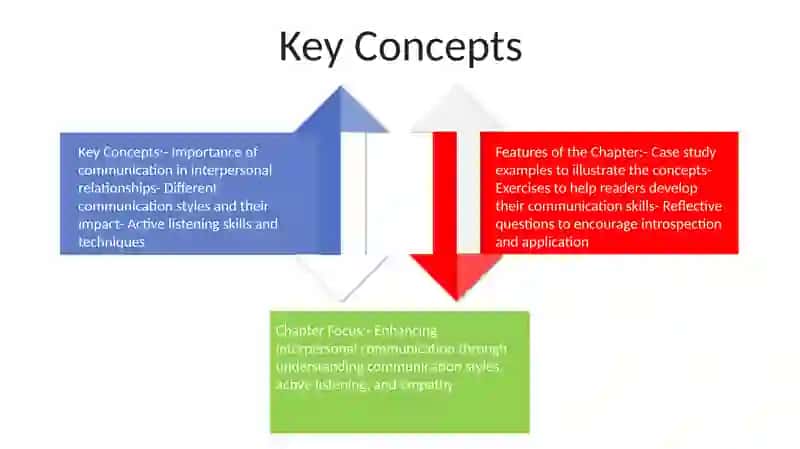 Features of The Chapter 3