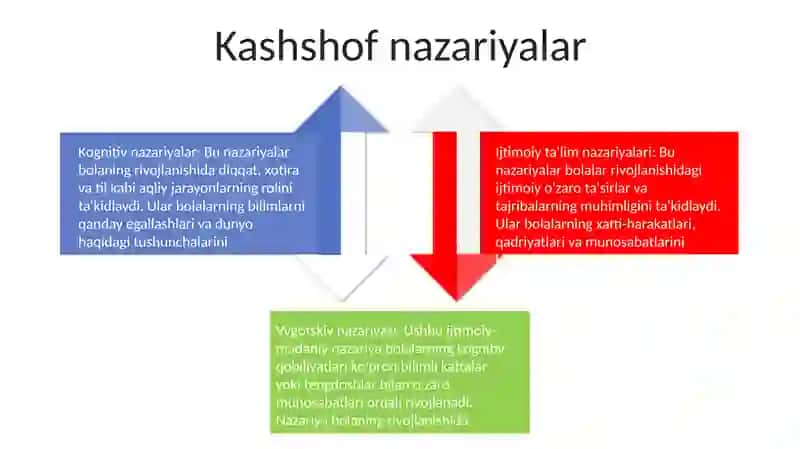 Bolalar Psixologiyasini Rivojlantirish 3