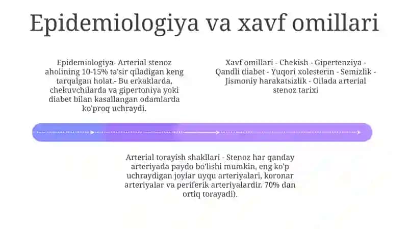 Arteritalarning Tarqalish Qonuniyatlari 3