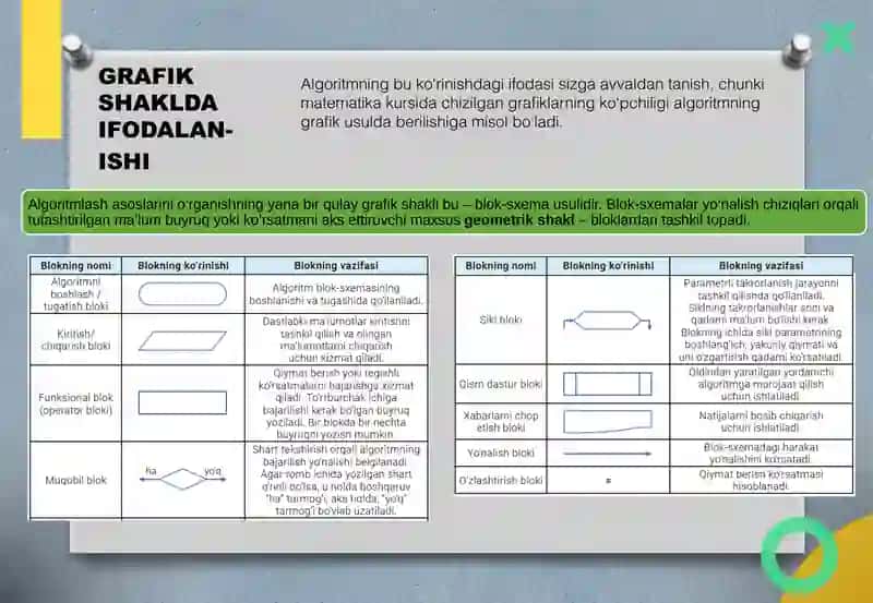 Algoritm tushunchasi. Rekursiv algoritmlar. 3
