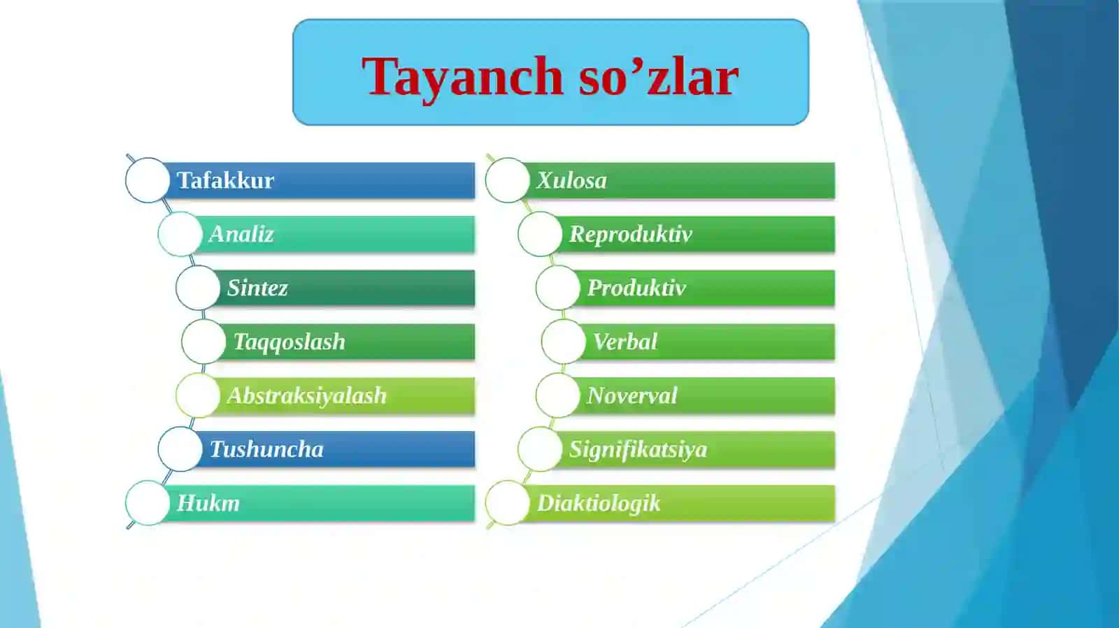 TAFAKKUR VA NUTQ 3