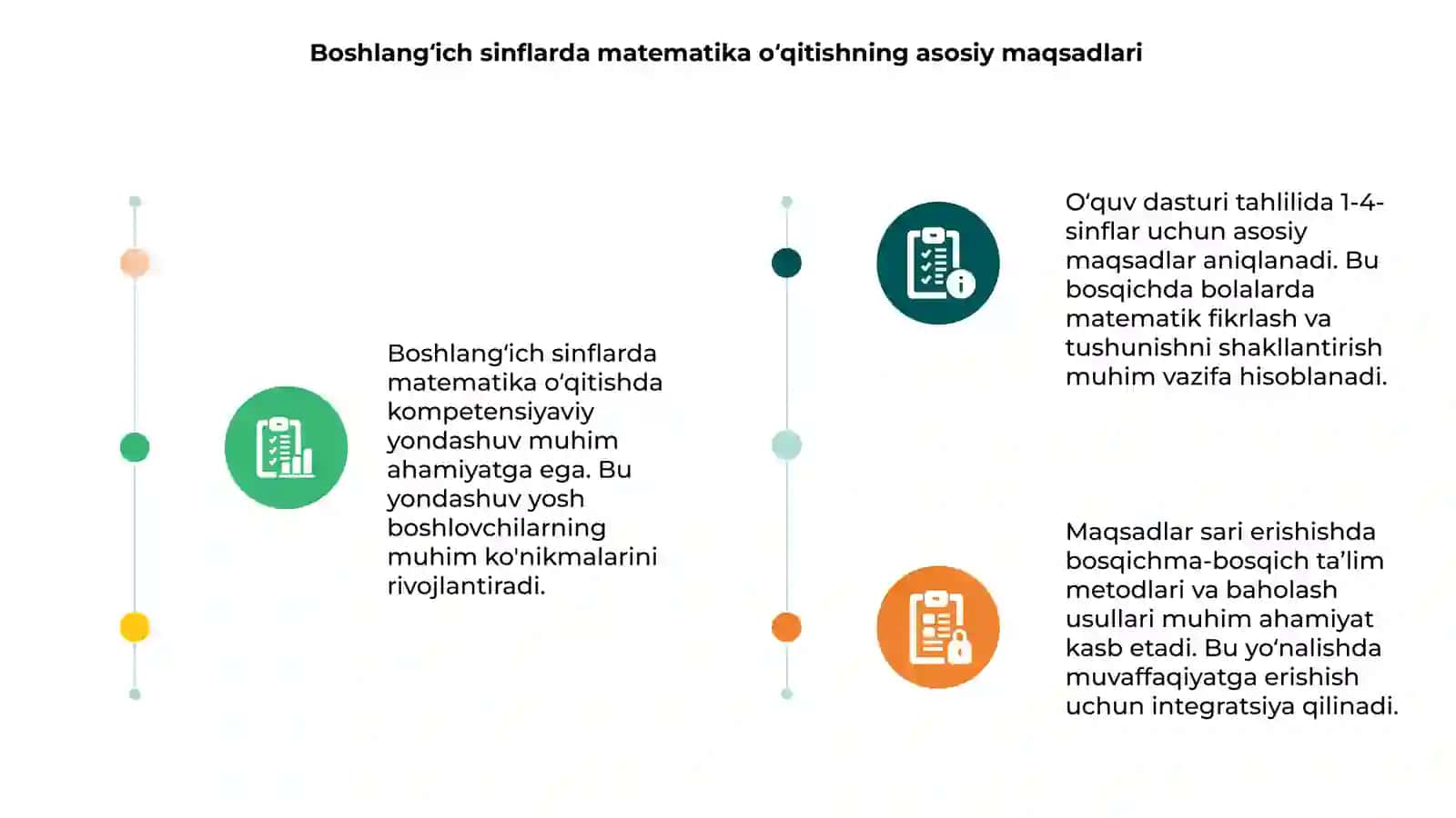 Boshlangʻich sinflarda matematika oʻqitishda kompetensiyaviy yondashuv 3