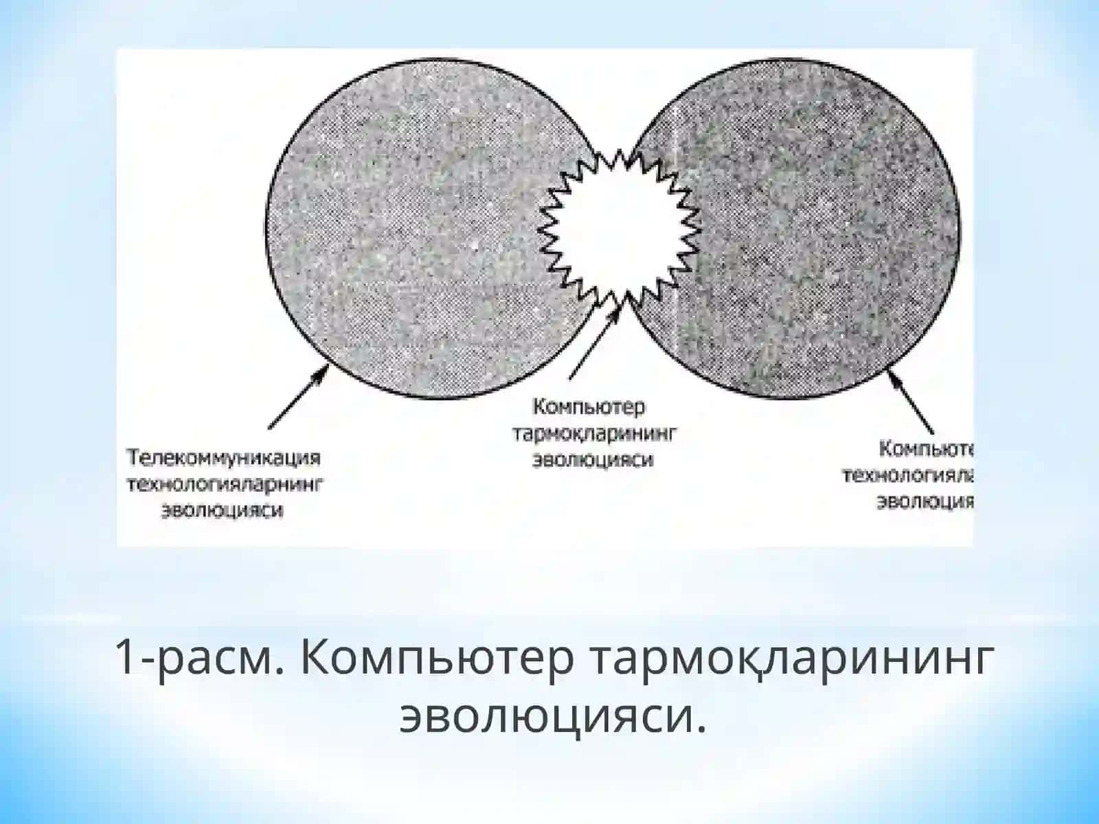 Kompyuter tarmoqlarining tarixi 3