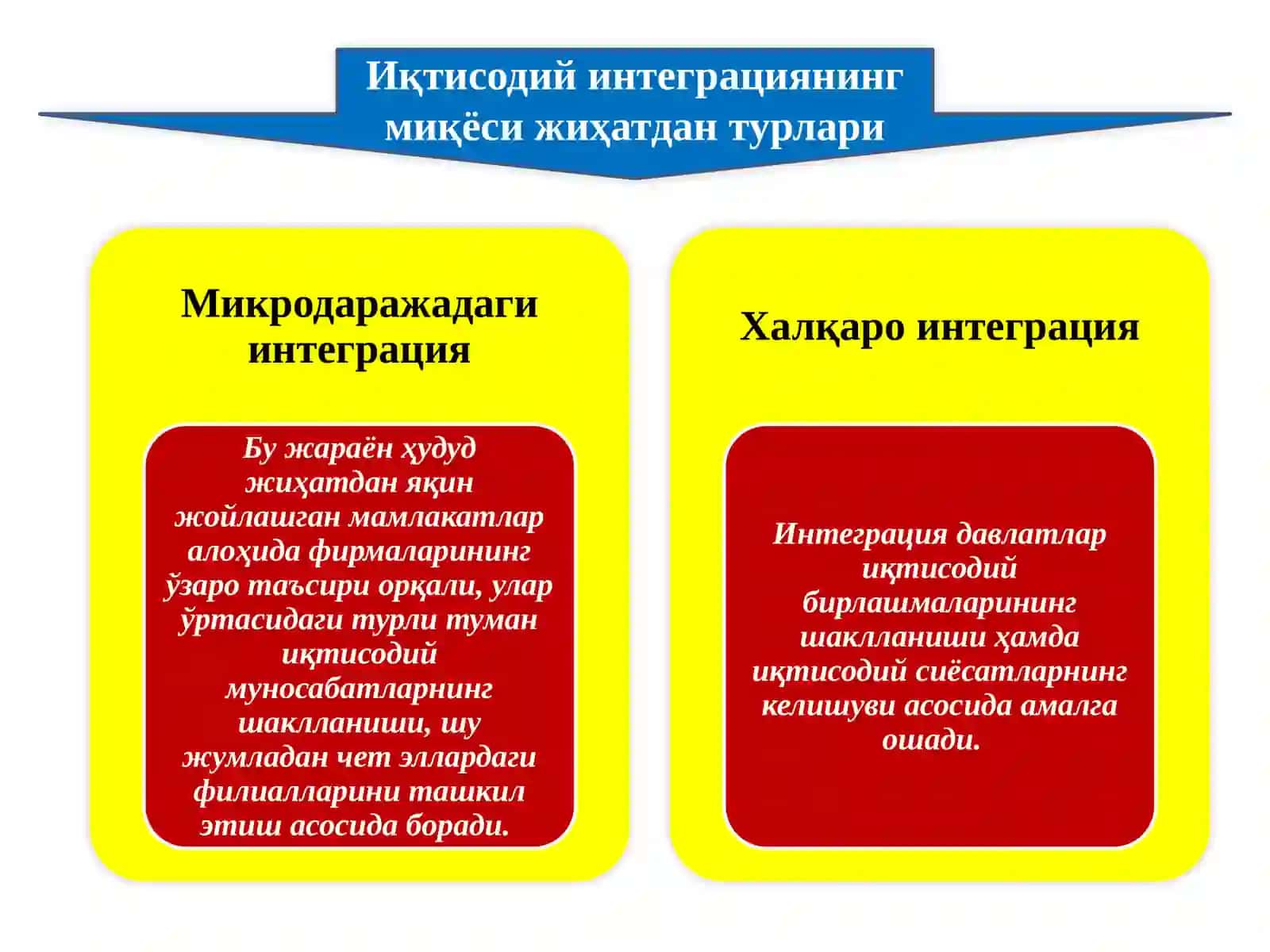 Халқаро иқтисодий интеграция 3