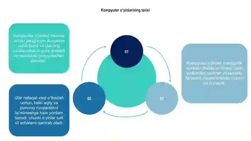 Kompyuter oʻyinlari - manqurtlik vositasi 3
