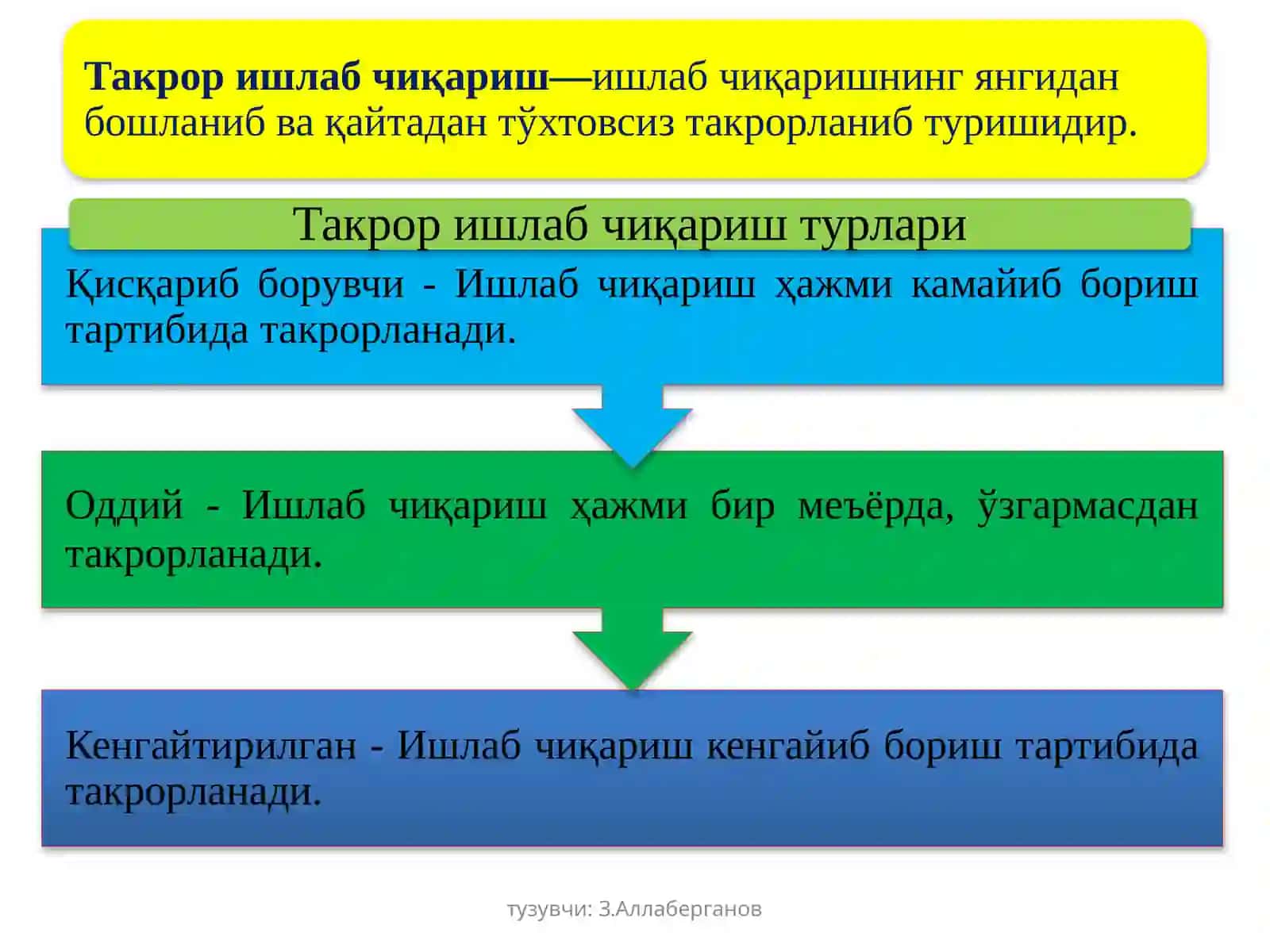 Ишлаб чиқариш жараёнининг мазмуни ва ўзига хослиги 3