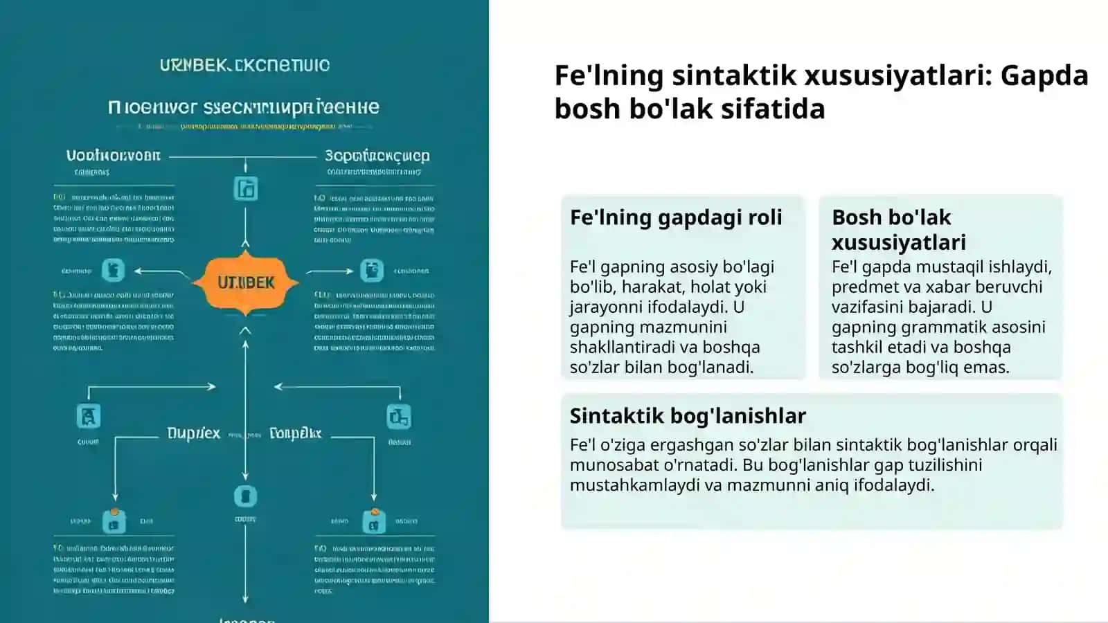 Fe’l so’z turkumi: Harakat va holatlar 3