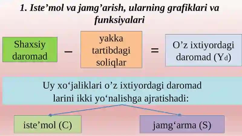 Istе’mоl vа jаmg’аrish, ulаrning grаfiklаrivafunksiyalari 3