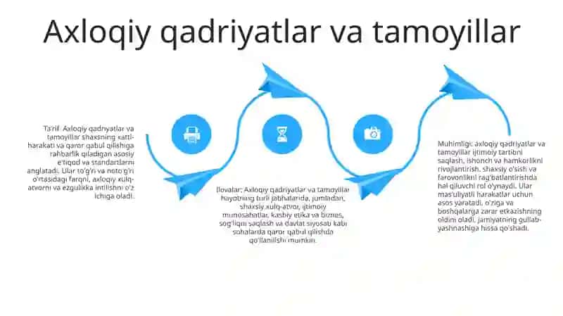 Etikaning Mohiyati Va Ahamiyati 3