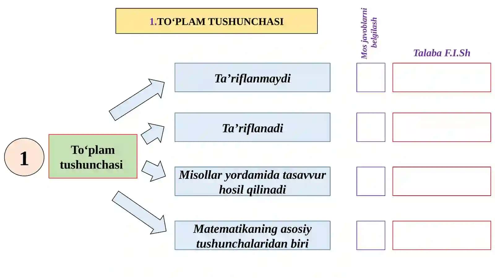 Matematika va uni o’qitish metodikasi 3