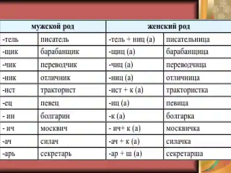 Словообразование имен существительных 3