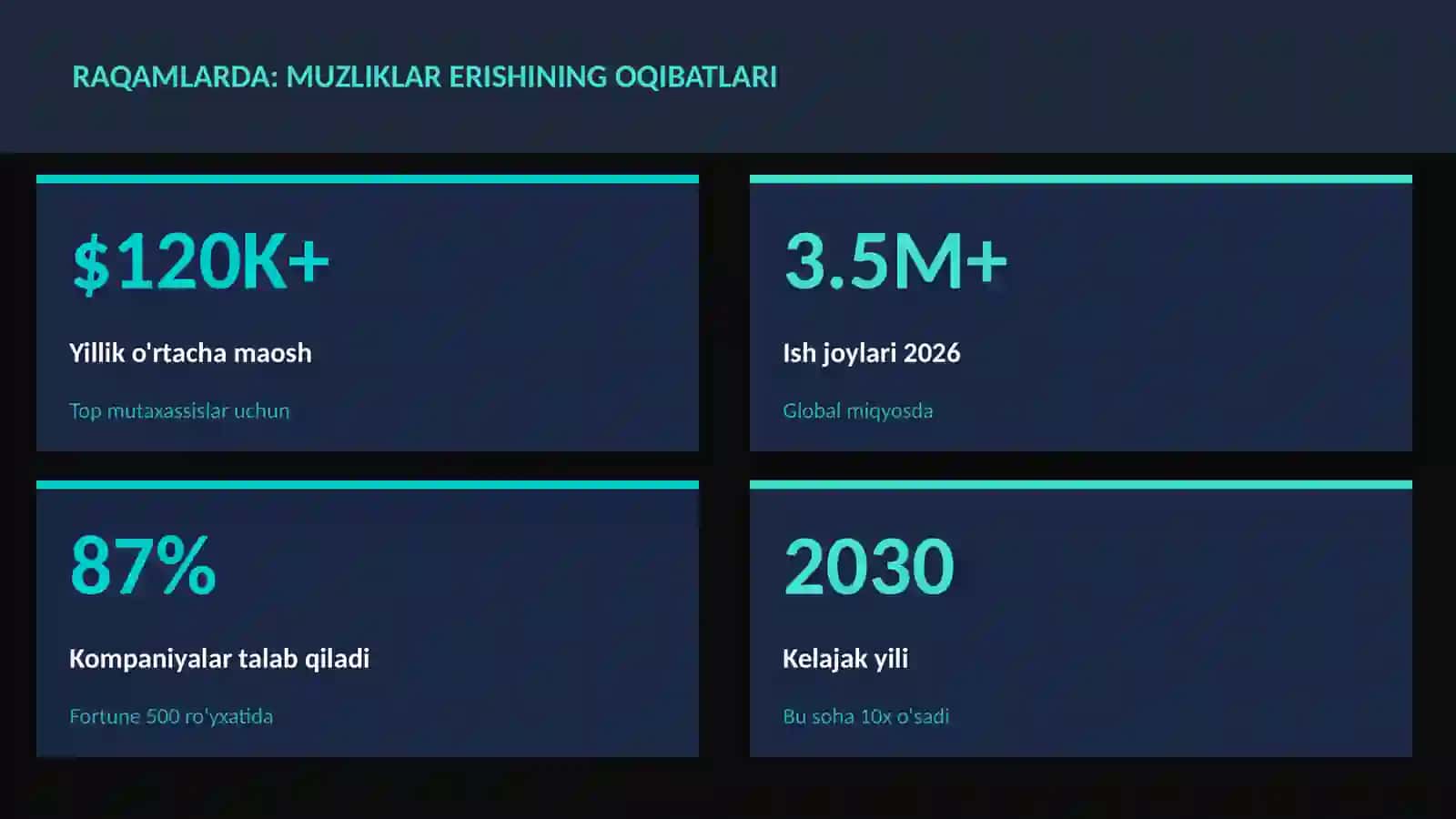 Muzliklar erishining oqibatlari 3