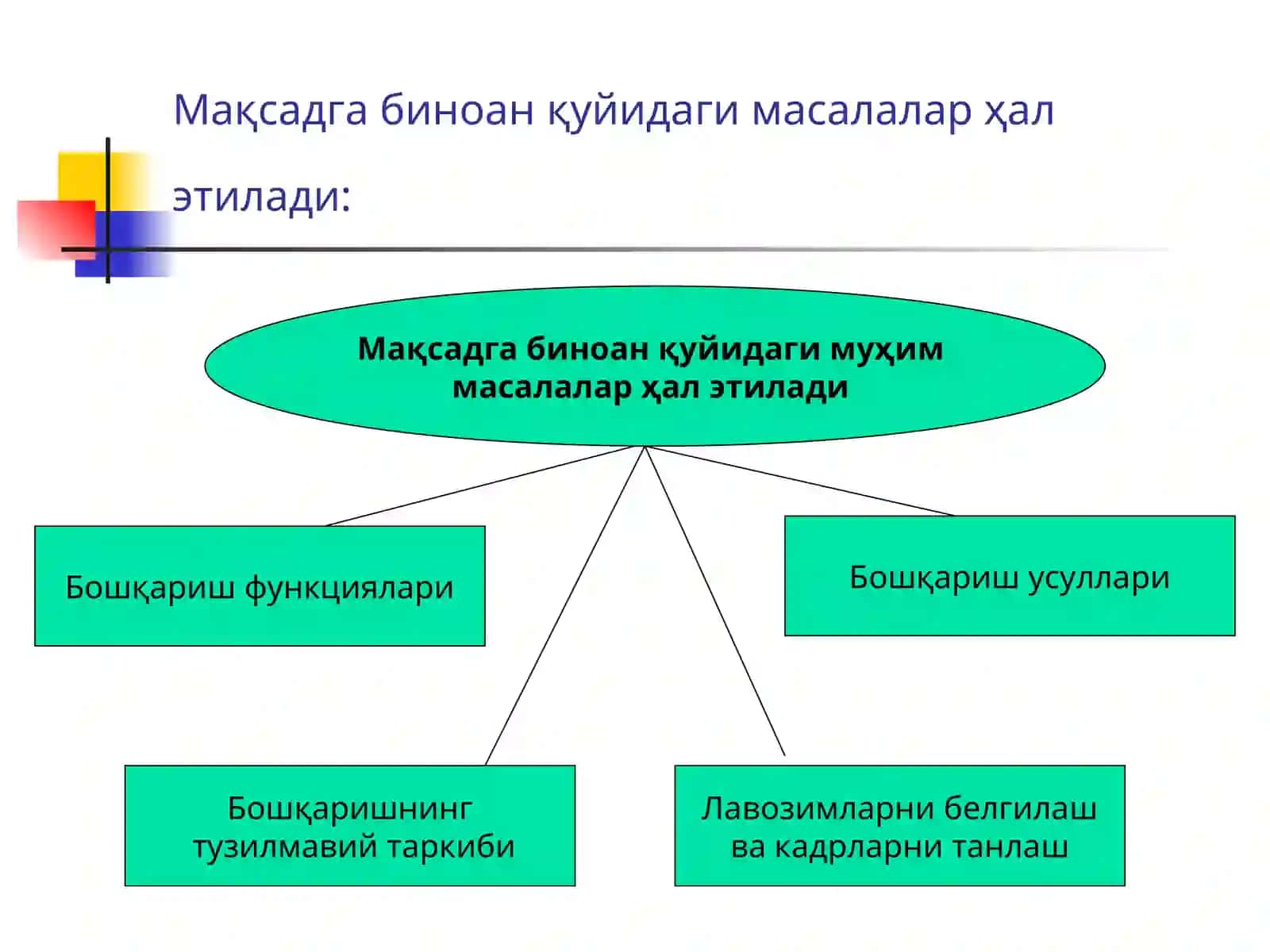 Менежмент тизимида мақсад ва вазифаларнинг ўрни 3