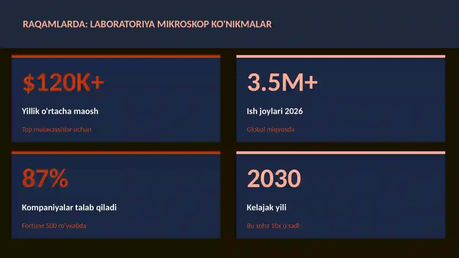 BIOLOGIYA — UY VAZIFALARI 3