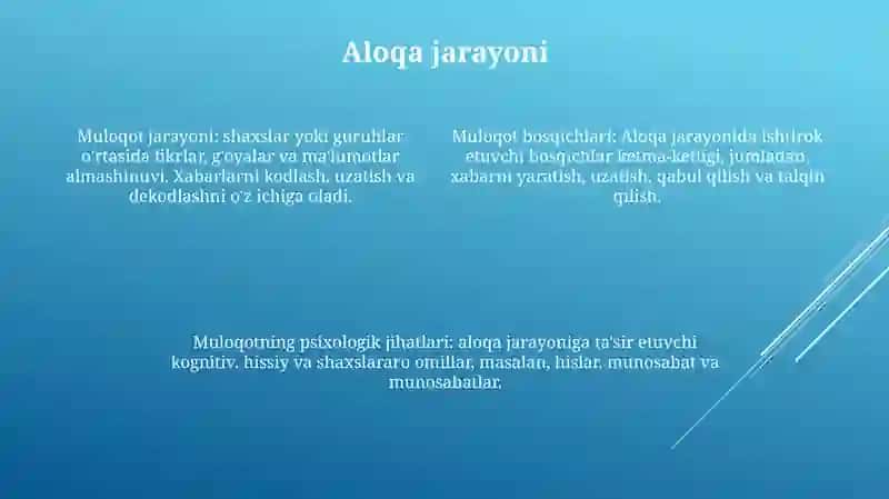 Muloqot Shakllari Va Bosqichlari 3