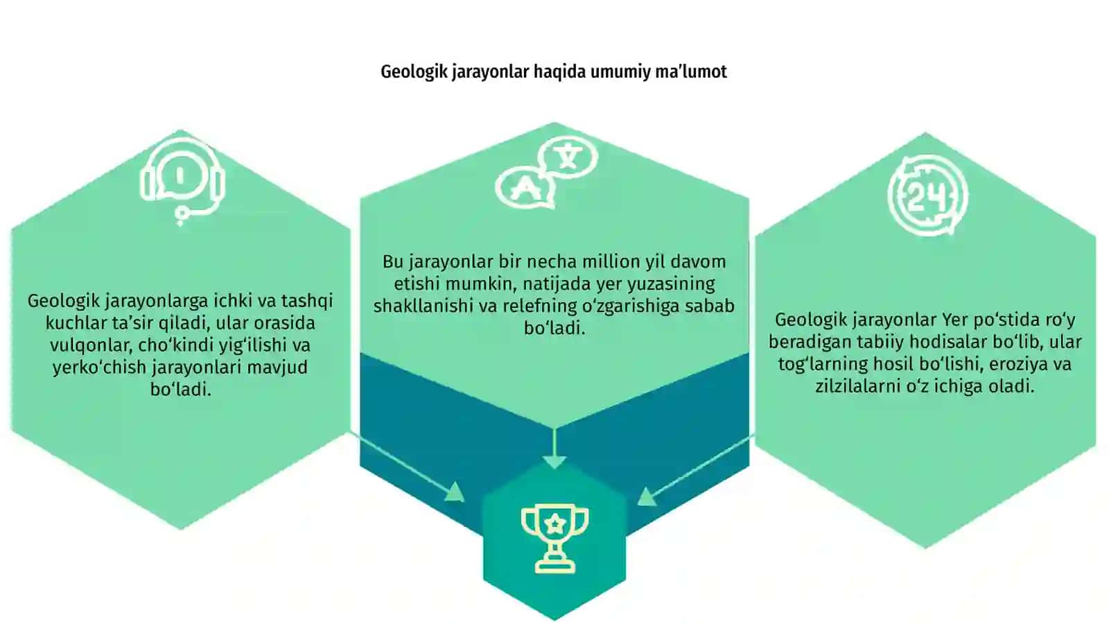 Geologik jarayonlar 3