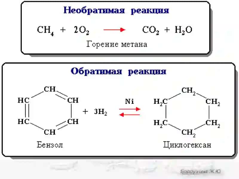 Химическое равновесие 3