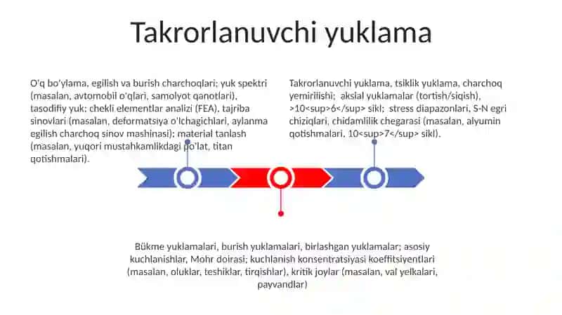 Aksis solig'i olinishi turlari 3