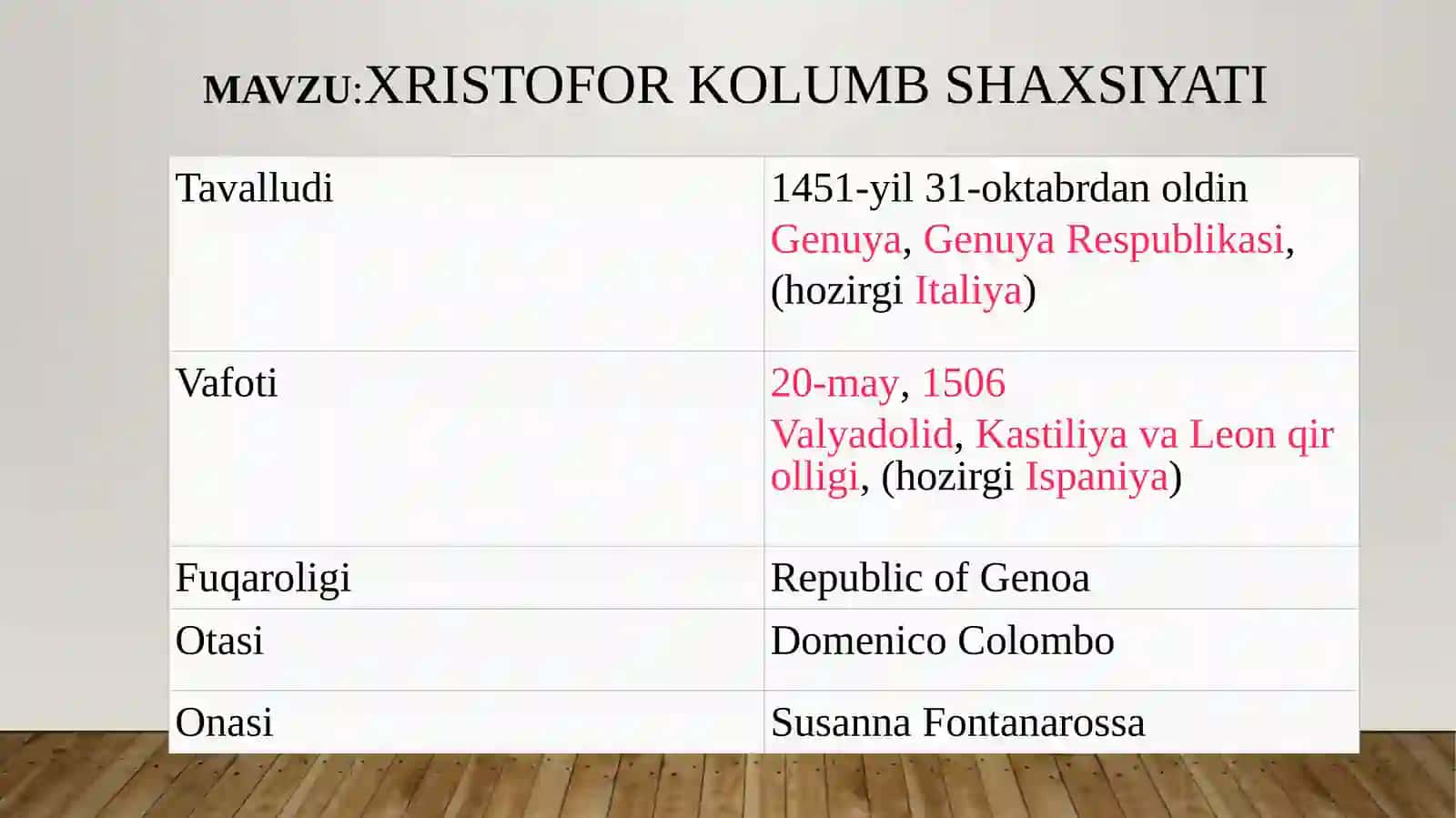 Xristofor Kolumb shaxsiyati 3
