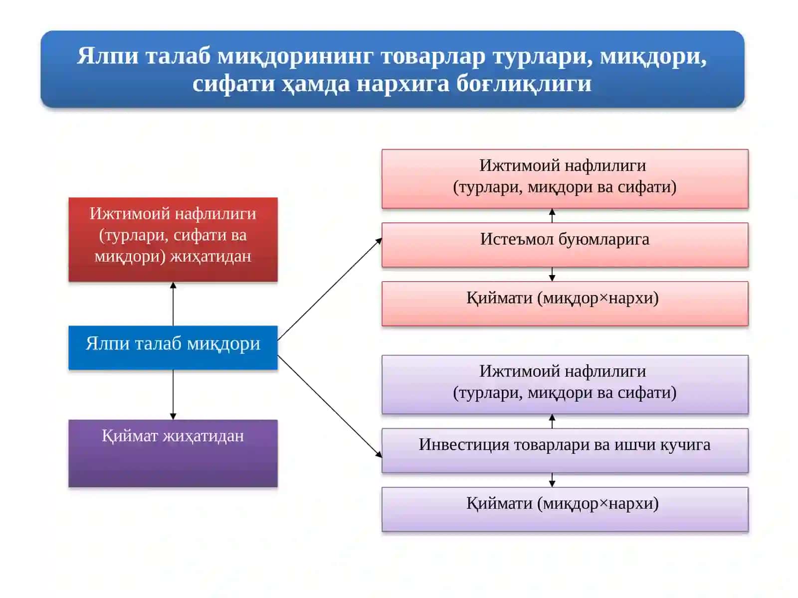 Ялпиталабмиқдори 3