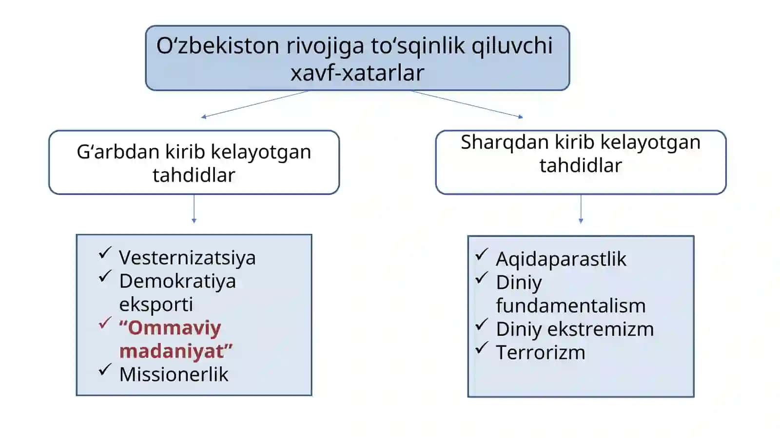 Ommaviy madaniyat tushunchasi 3