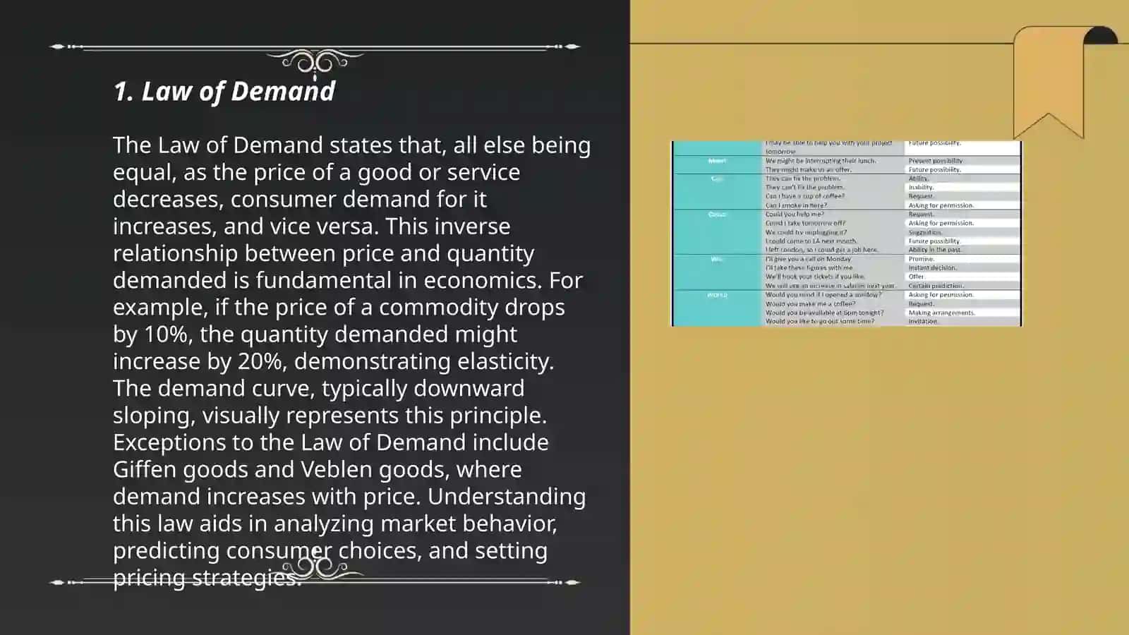 Law of Demand 3