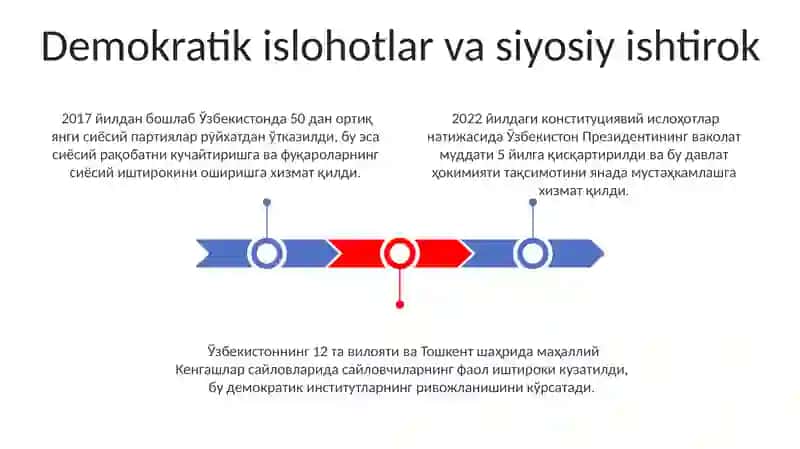 О‘ZBЕKISTОNDА DЕMОKRАTIK, FUQАRОLIK JАMIYАTI 3