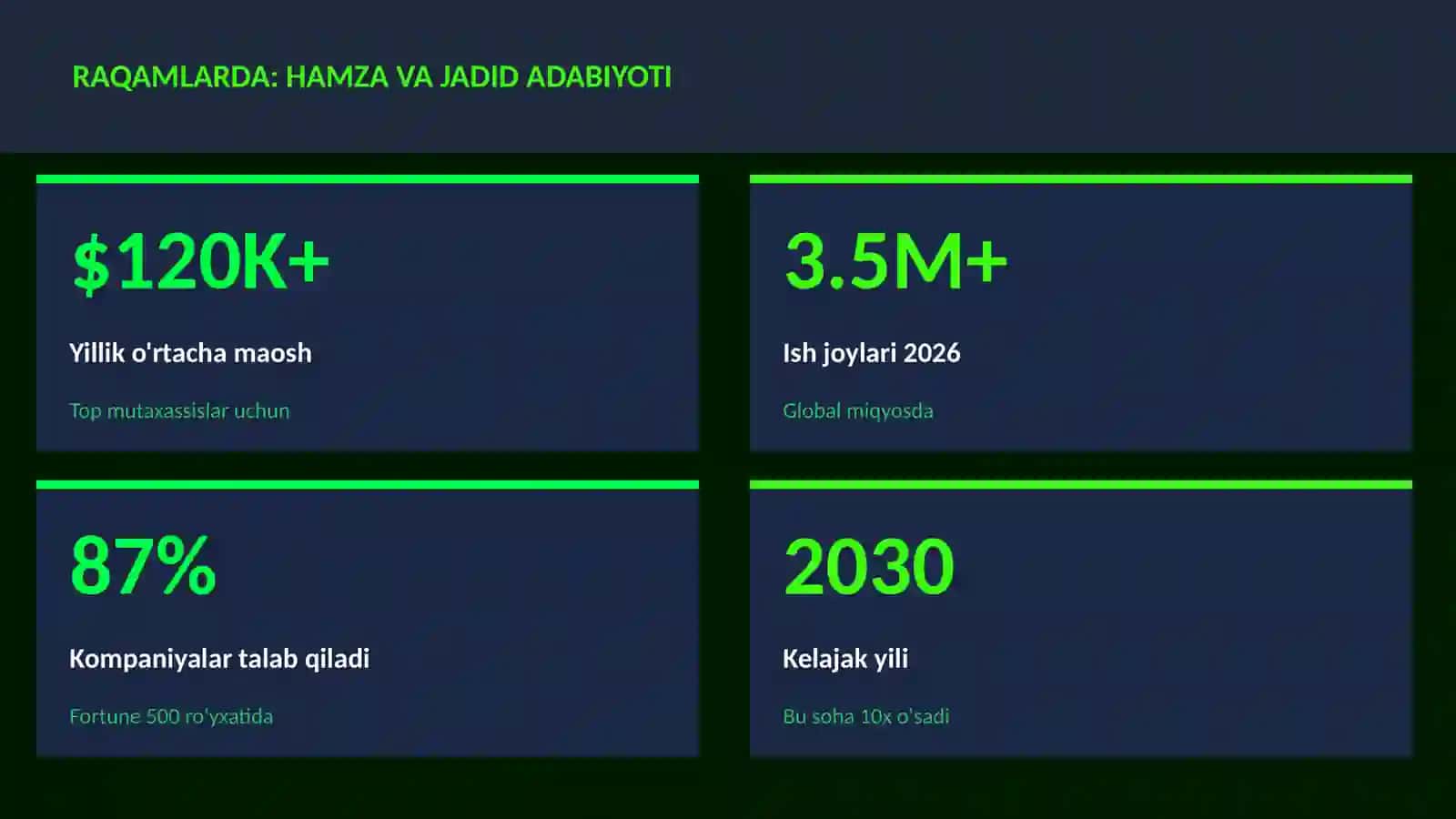 Hamza va jadid adabiyoti 3