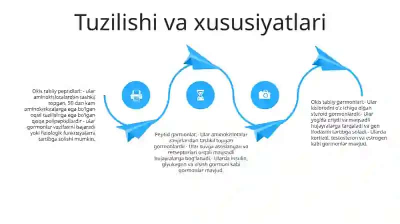 Oqsil Tabiatli Peptid Va Garmon 3