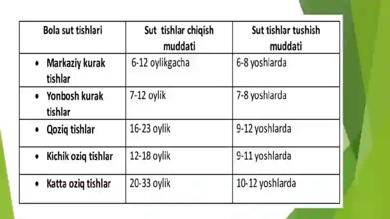 Tish kasalliklari: ksriyes, pulpit va periodontit 3