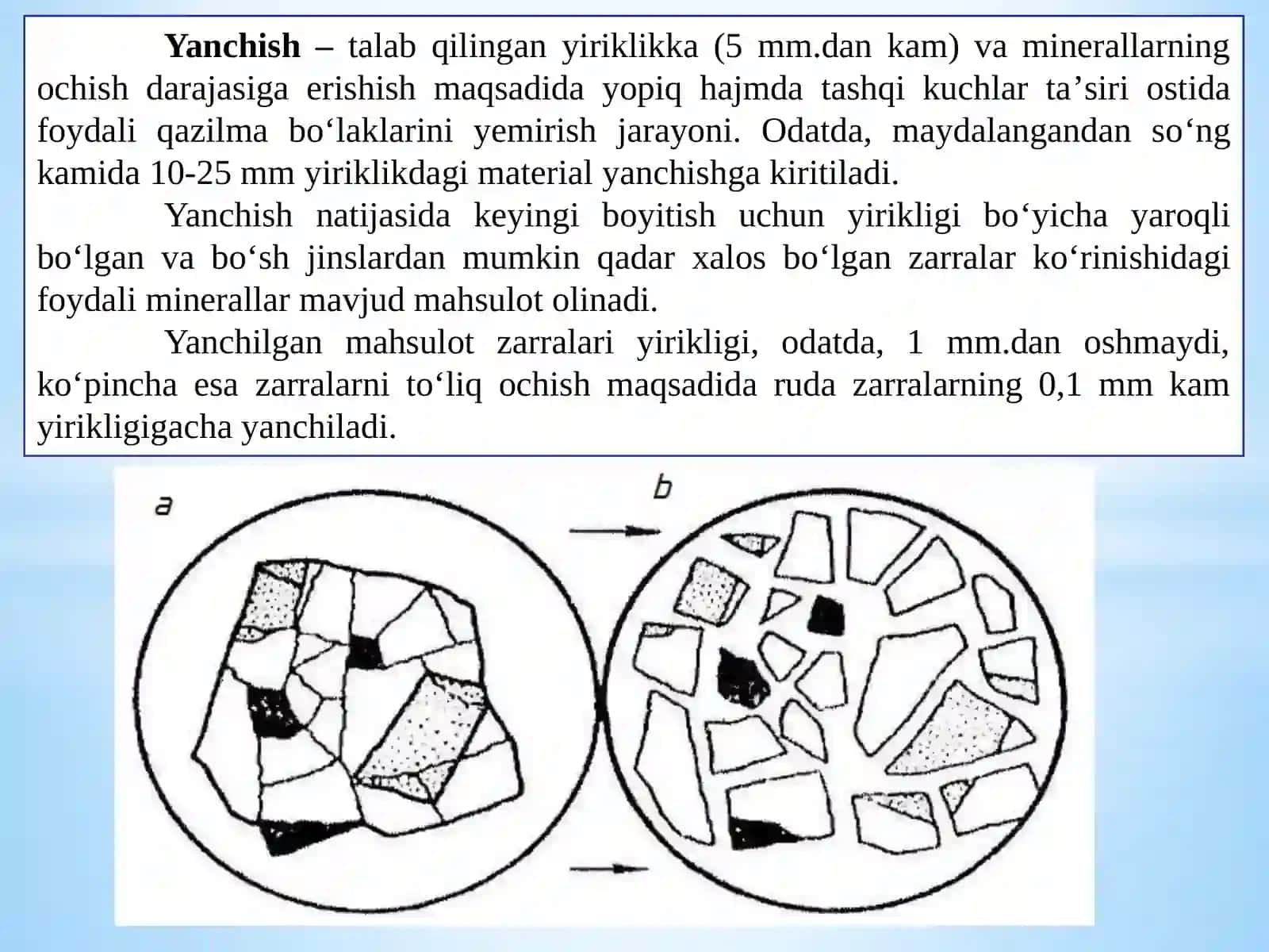 Yanchish haqida tushuncha 3
