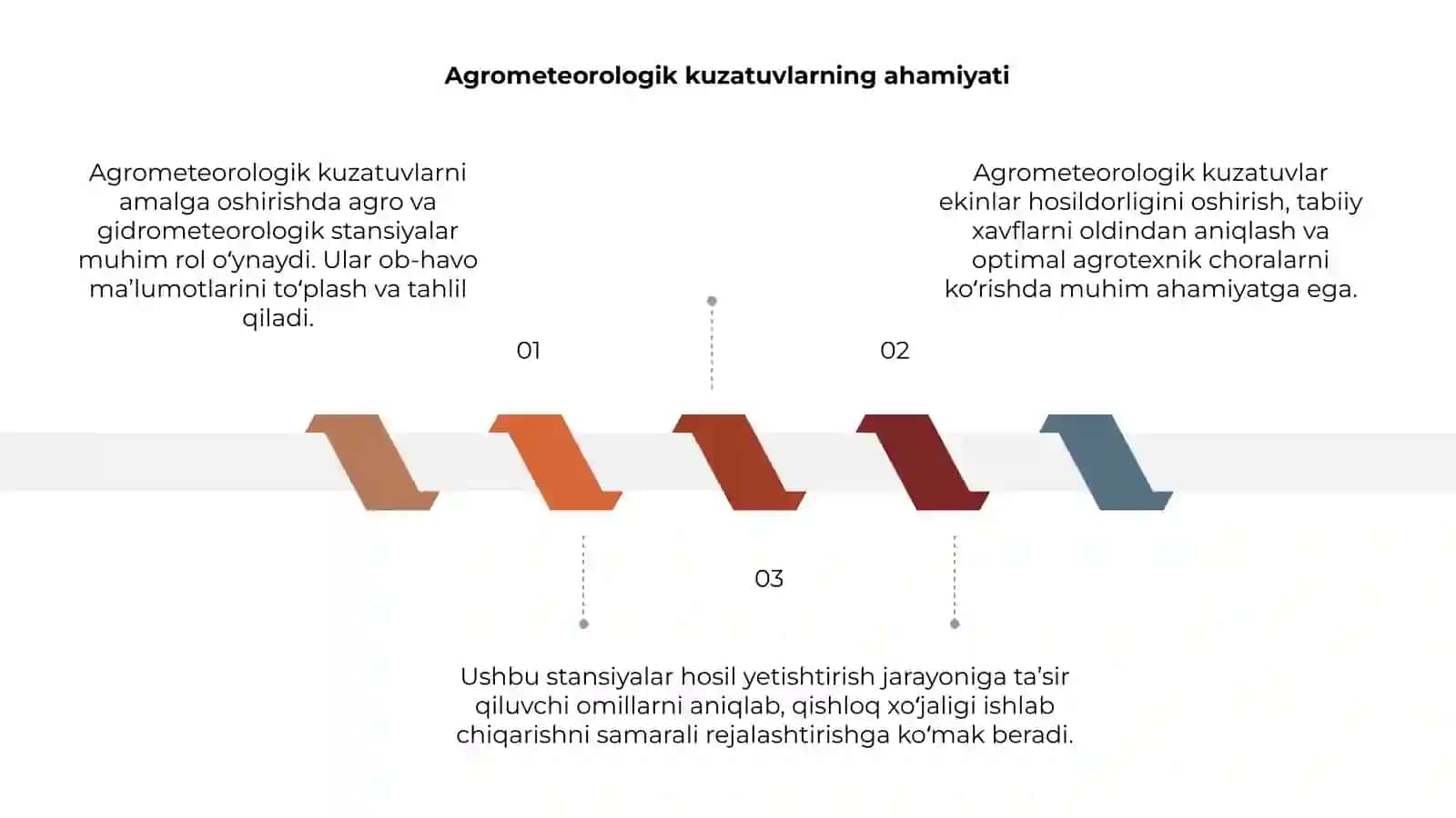 Agro va Gidrometeorologik Kuzatuvlar 3
