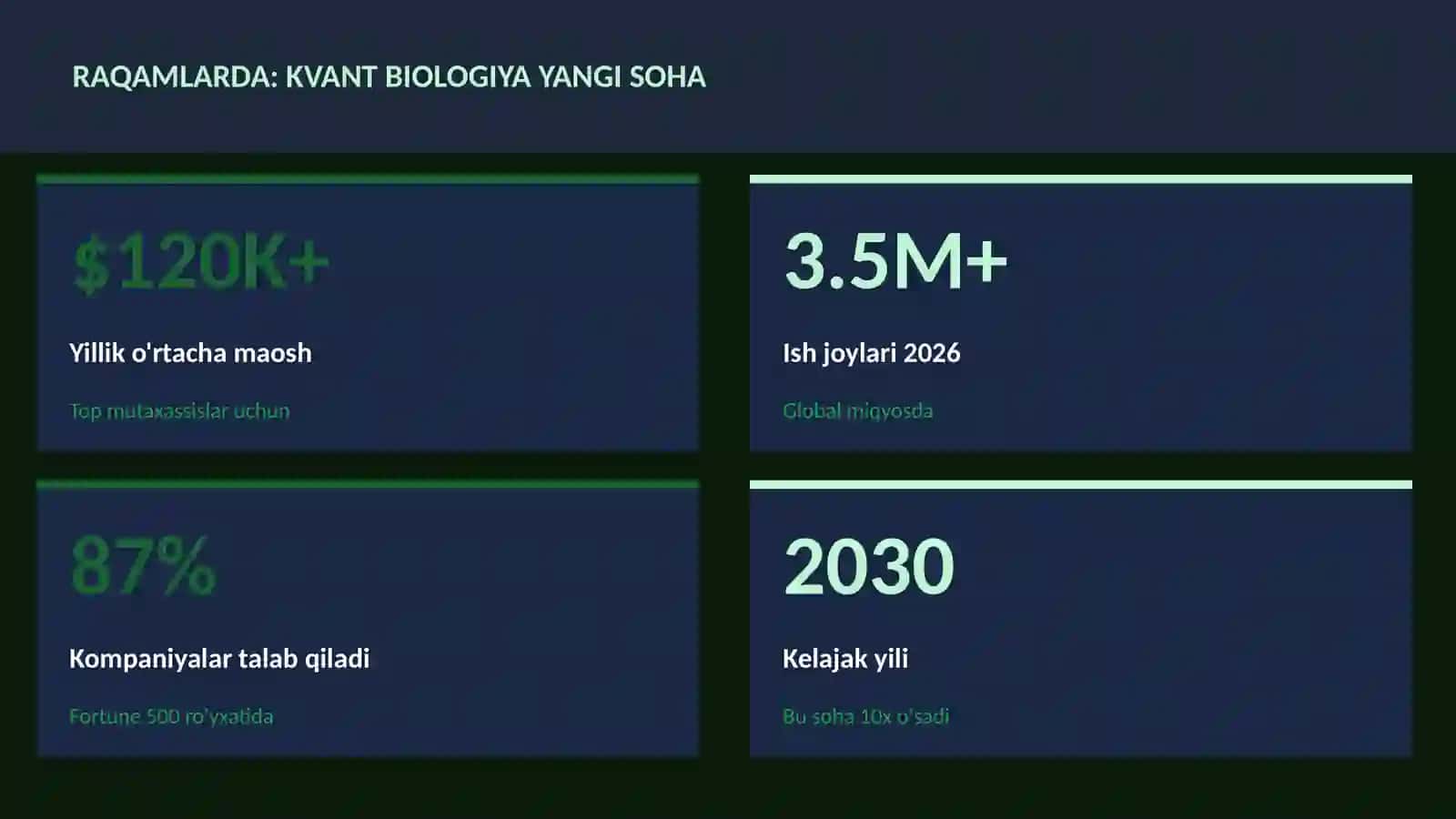 Kvant biologiya yangi soha 3