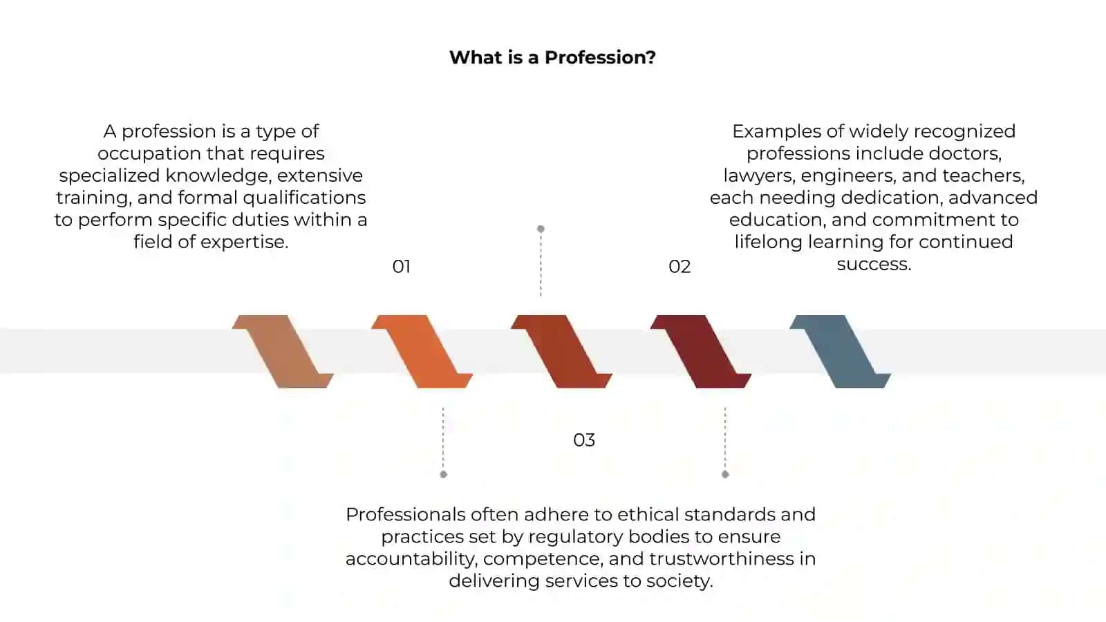 Professions 3