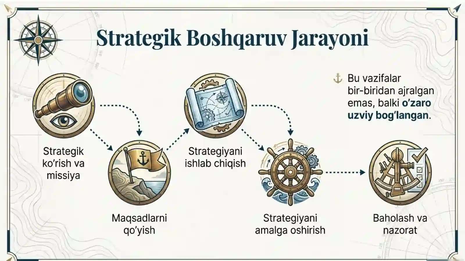 Korporativ Rahbarlik va Strategik Menejment 3