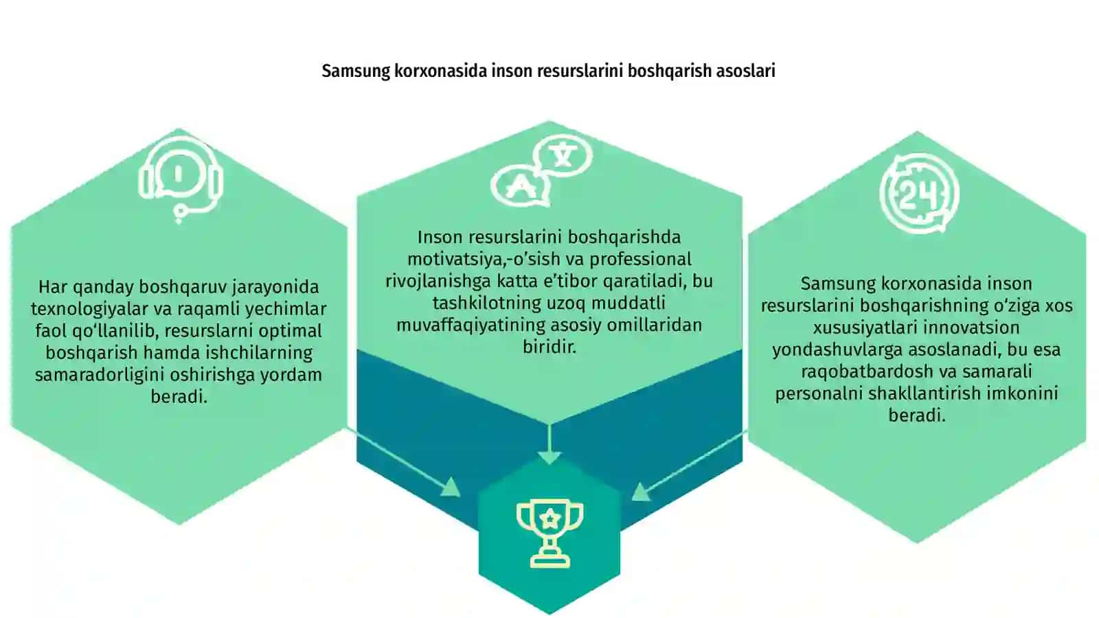 Samsung korxonasida inson resurslarini boshqarishning o'ziga xos xususiyatlari 3
