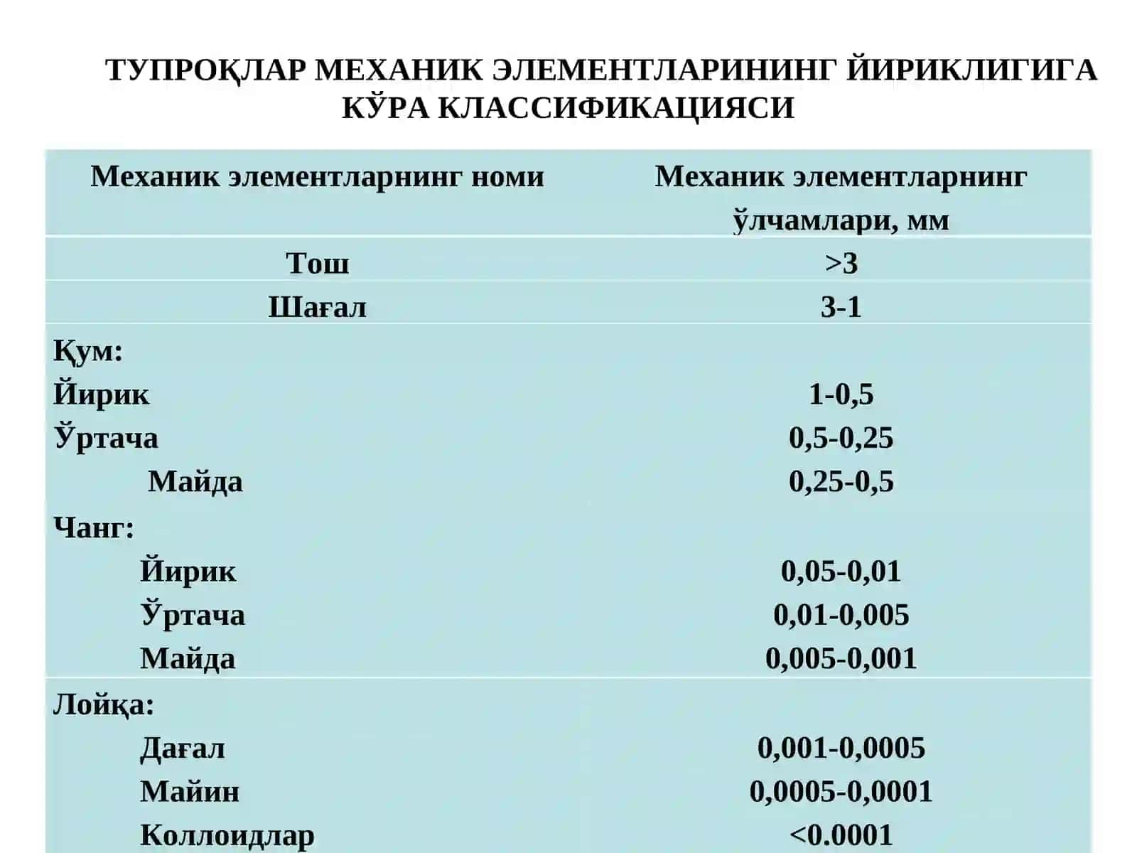 Тупроқнинг механик таркиби 3