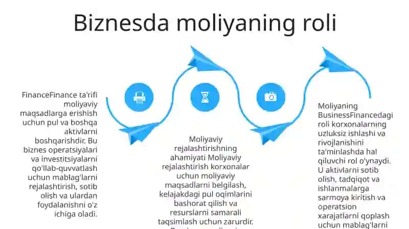 Moliya Atamasi Haqida Tushuncha 3