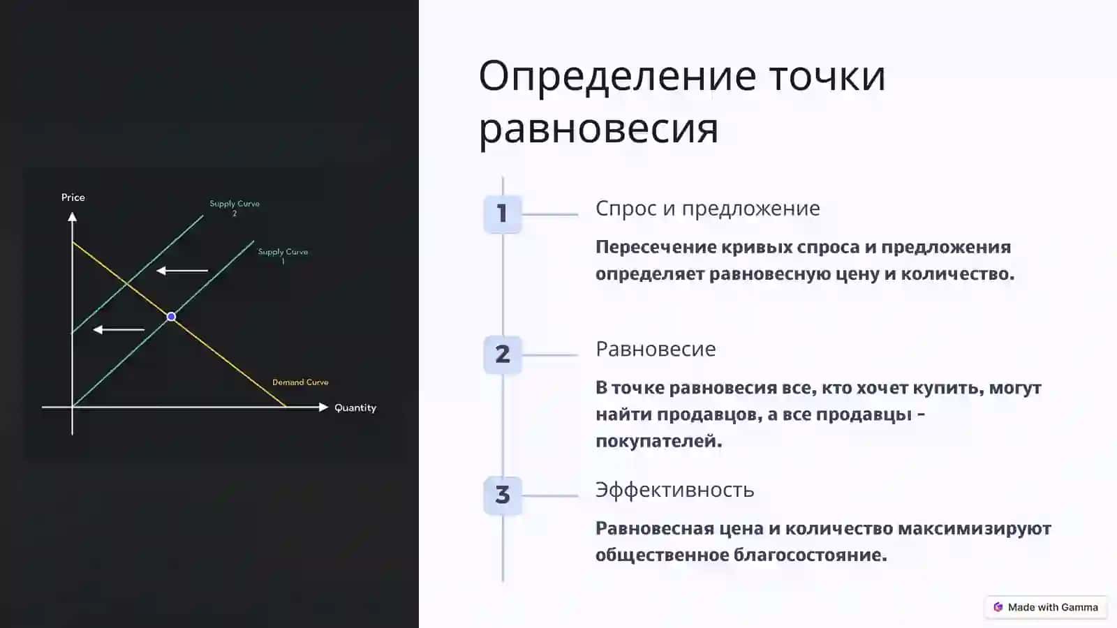 Рыночное равновесие 3