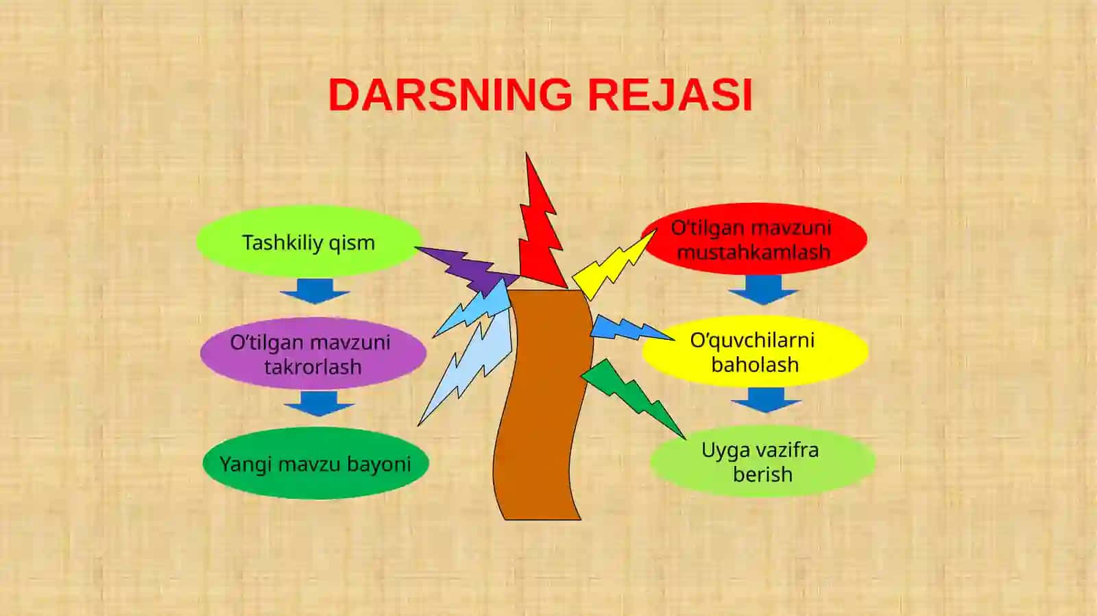 Gap.Gapning maqsadga kora turlari 3