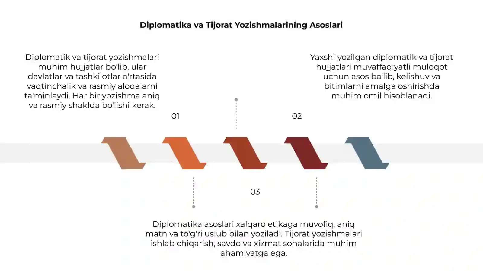Diplomatik va tijorat yozishmalari 3