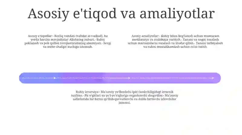 Yangi Davr Sharq Tasavvufi 3